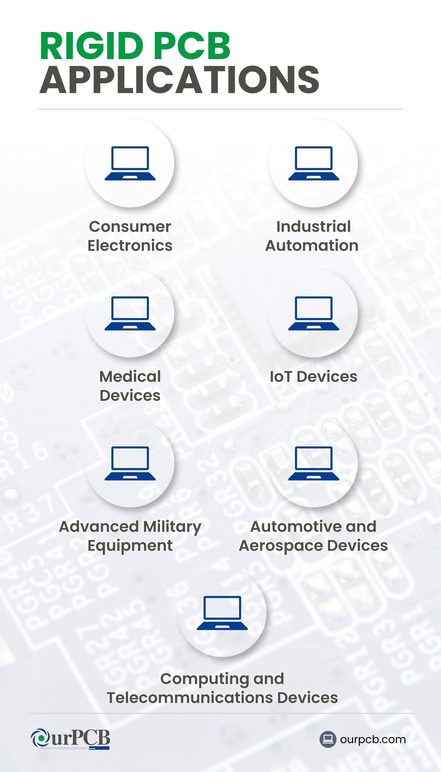 Rigid PCBs Applications