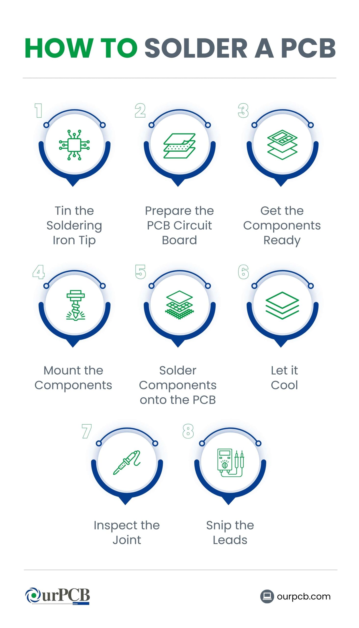 Step by Step instruction to solder a PCB