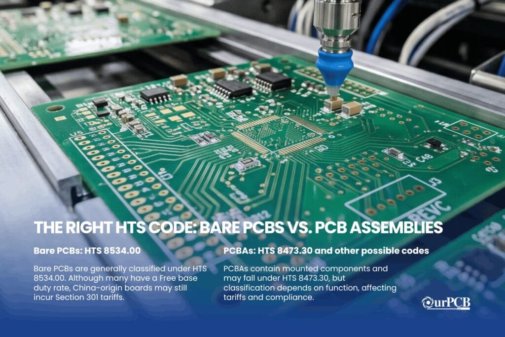 the right hts code bare pcbs vs. pcb assembliespcb tariffs from china why apple manufactures in china