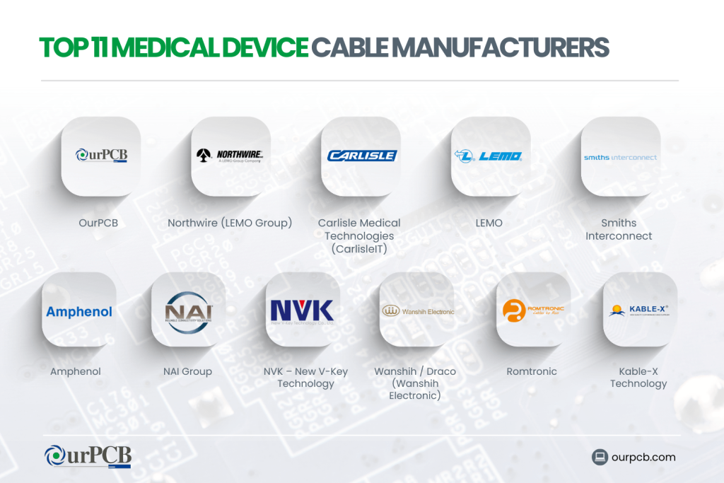 top 11 medical device cable manufacturers