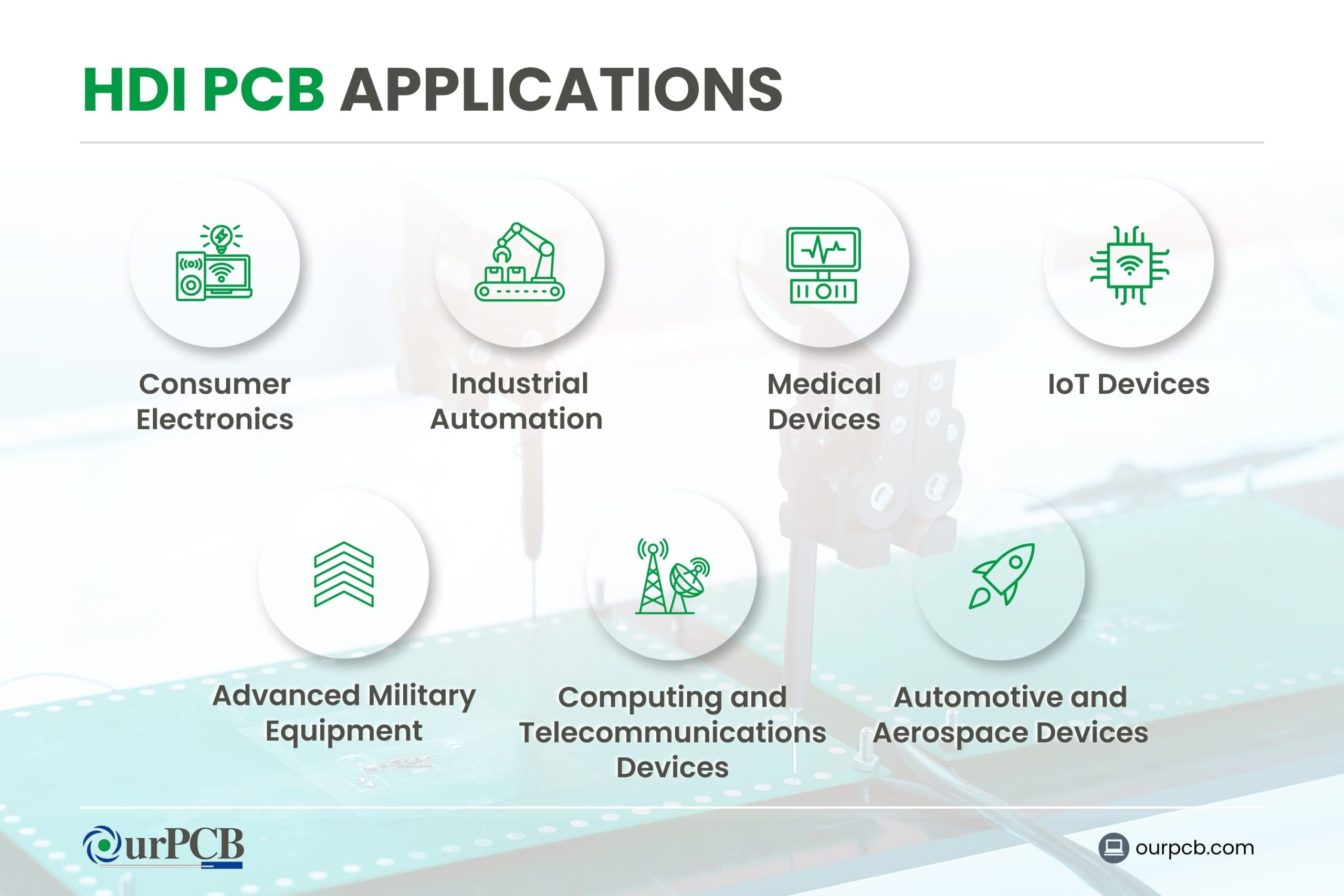 What are Rigid PCBs Used for