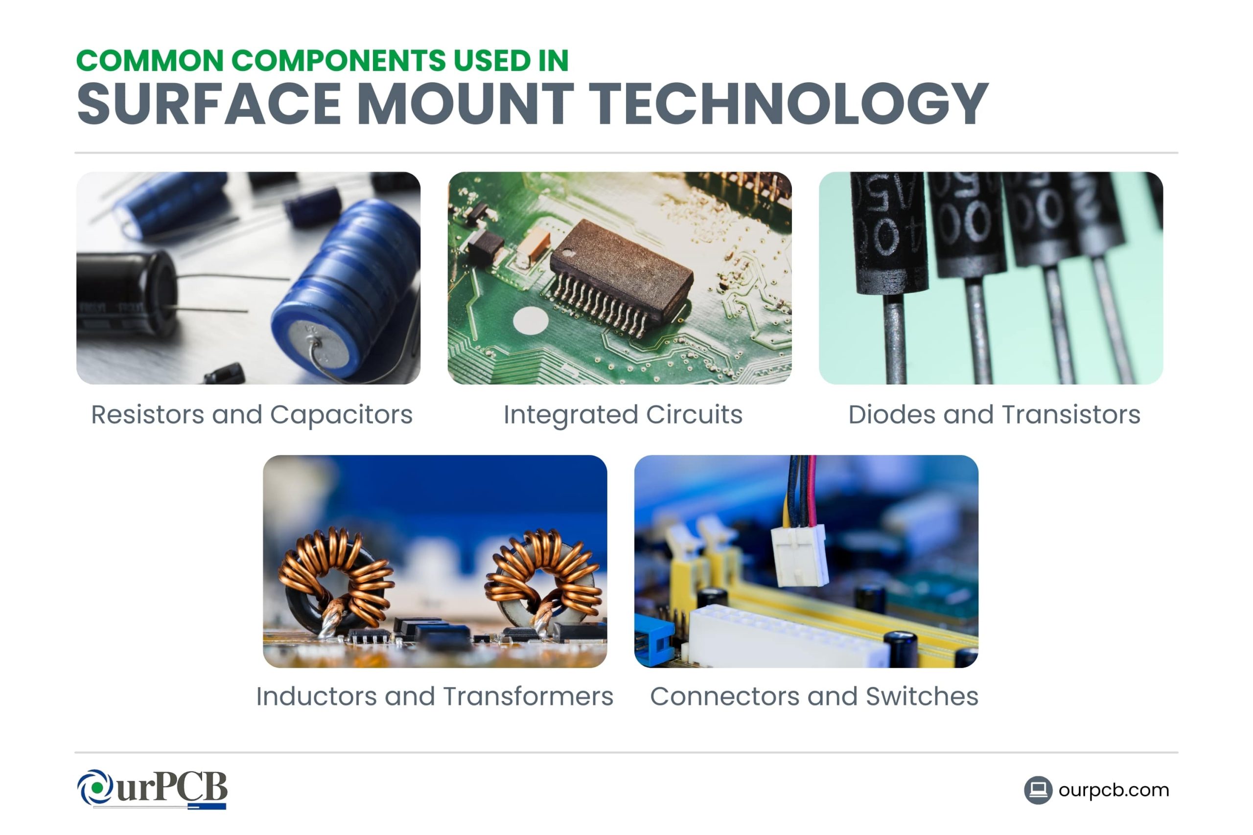 What are the Common Components Used in SMT