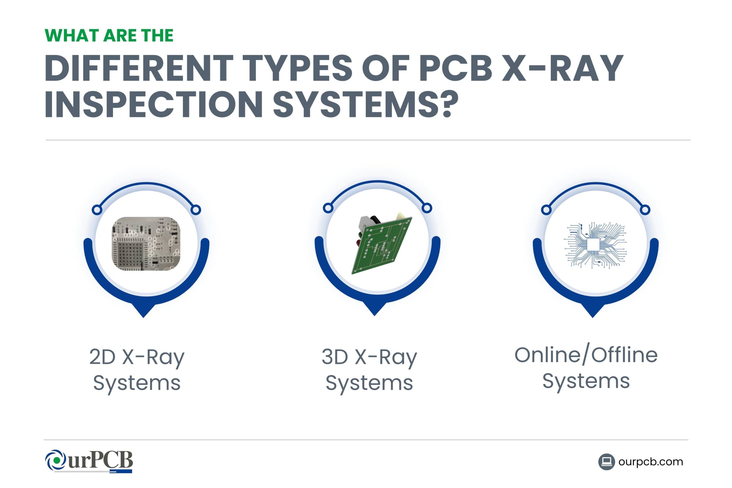 What are the Different Types of PCB X-Ray Inspection Systems?
