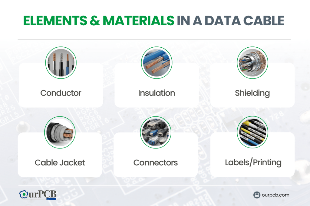 what are the elements & materials in a data cable
