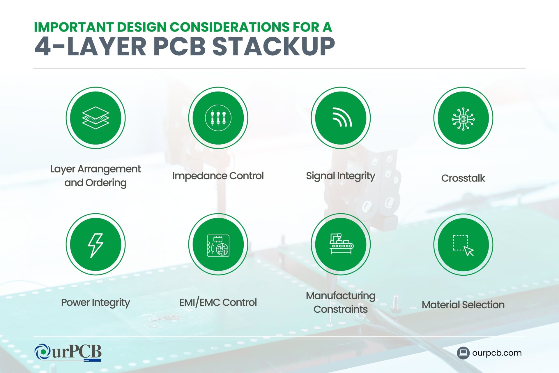 What is a 4-Layer PCB Stackup? Examples & Guidelines