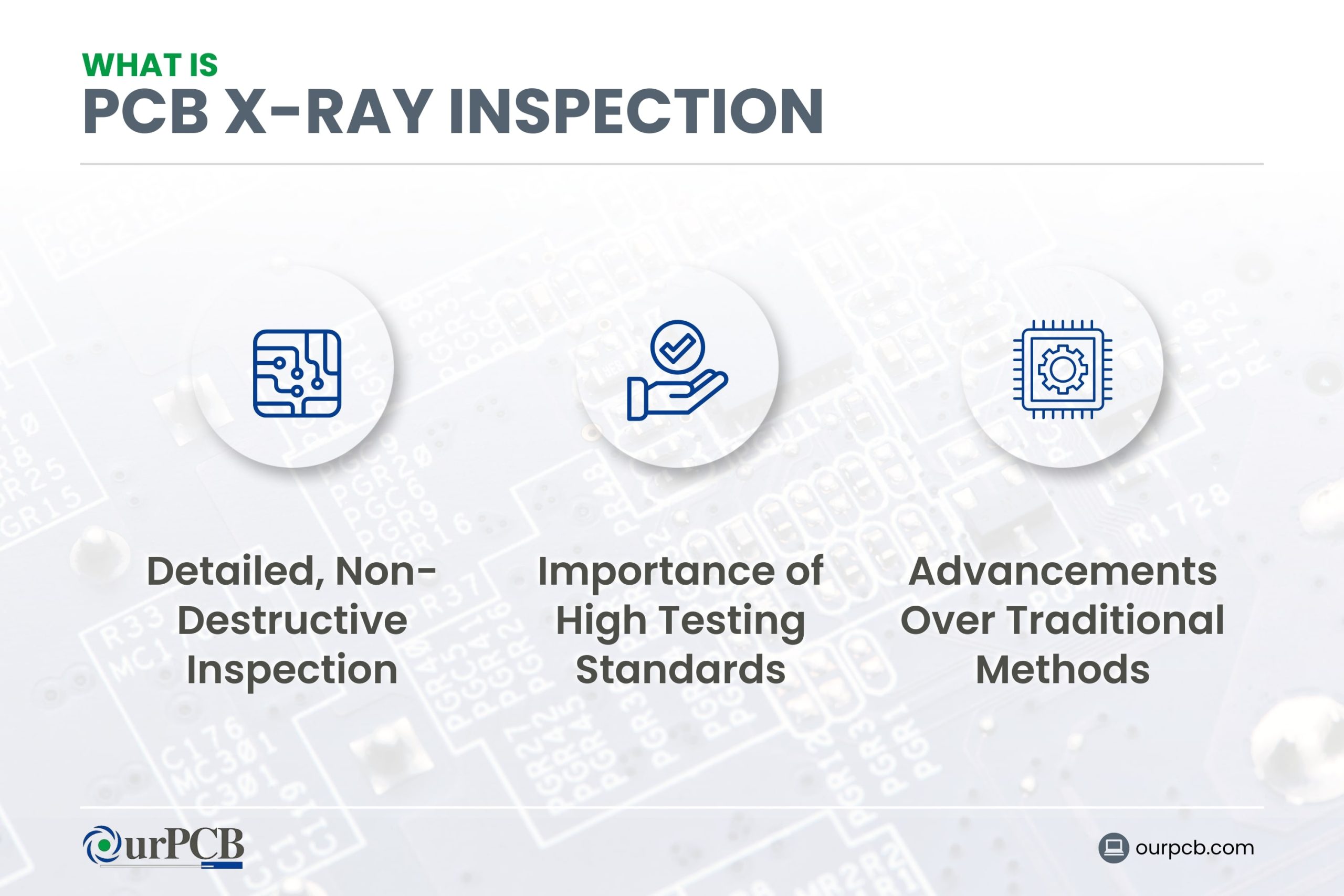 What is PCB X-Ray Inspection?