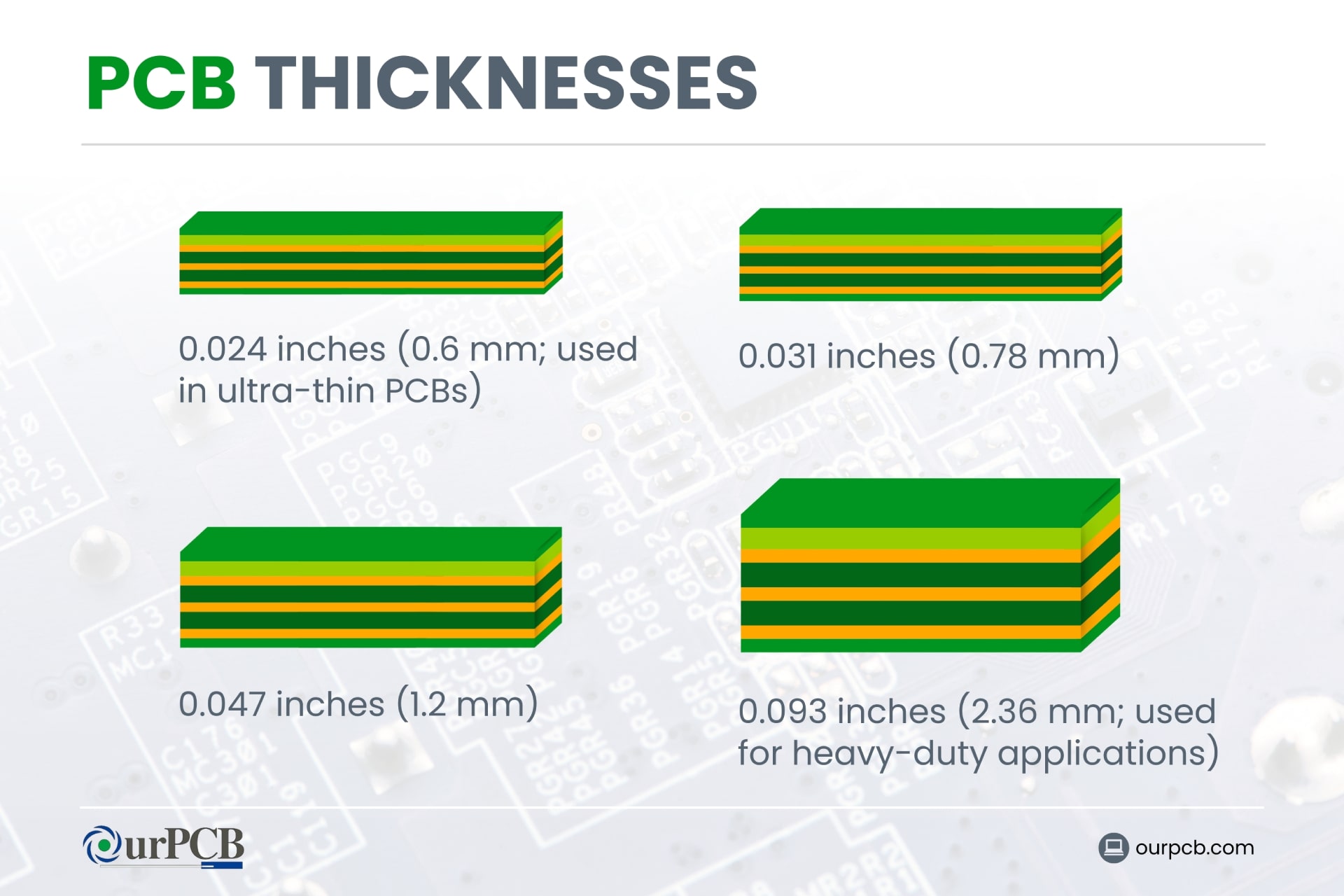 what is the standard pcb thickness