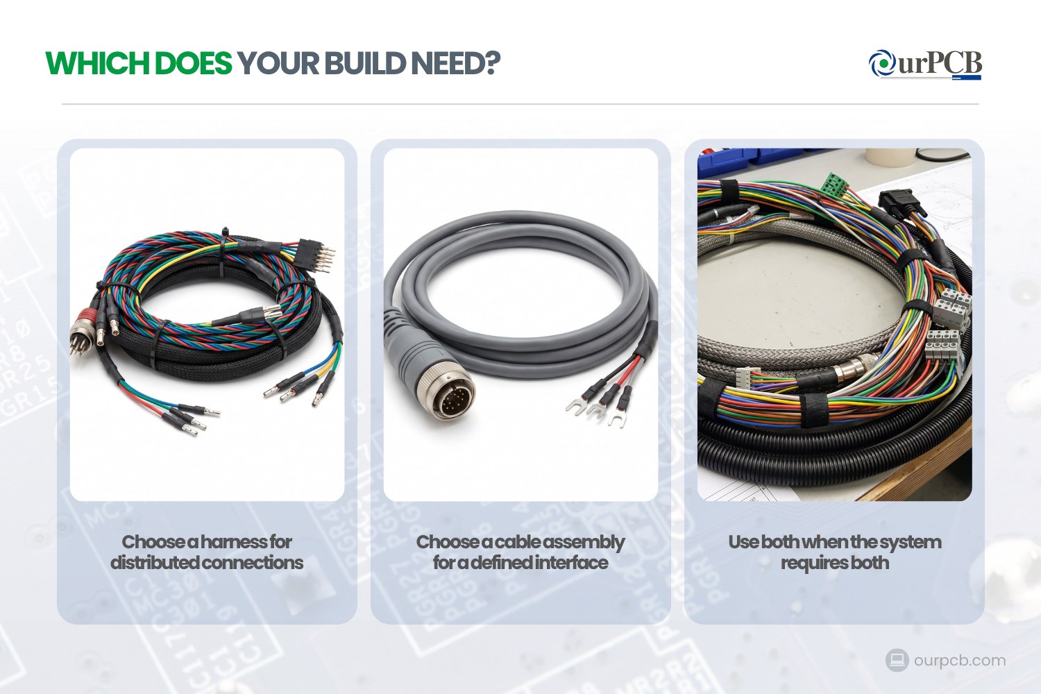 which does your build need harness cable
