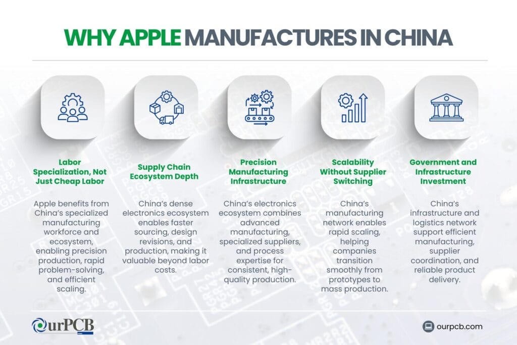why apple manufactures in china 