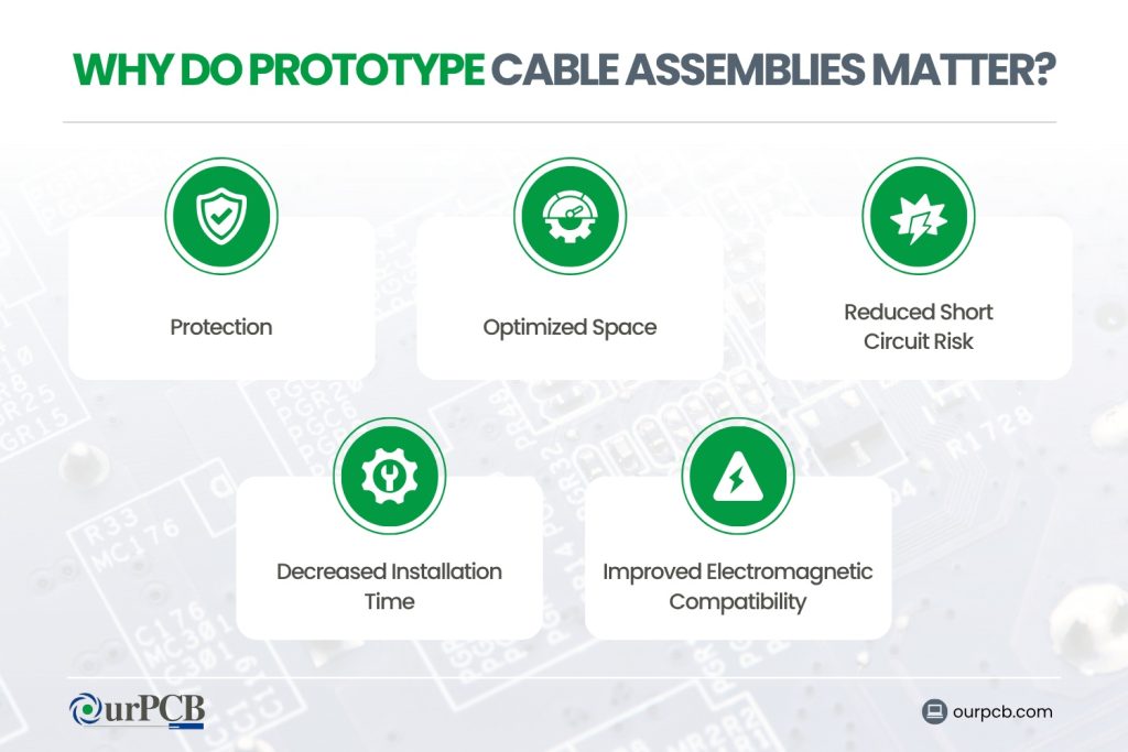 why do prototype cable assemblies matter